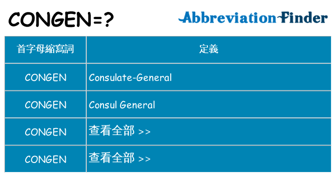 congen 代表什麼