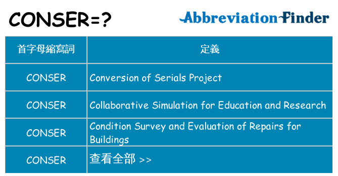 conser 代表什麼