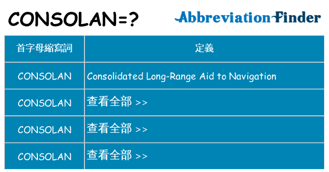consolan 代表什麼