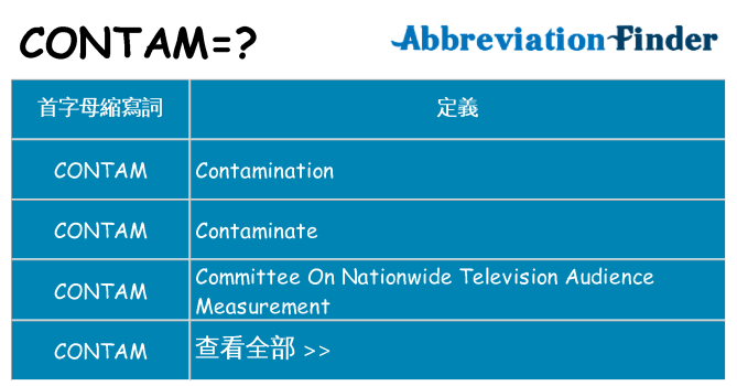 contam 代表什麼
