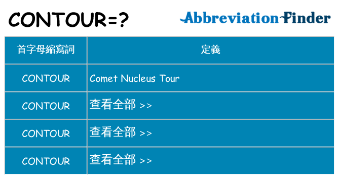 contour 代表什麼