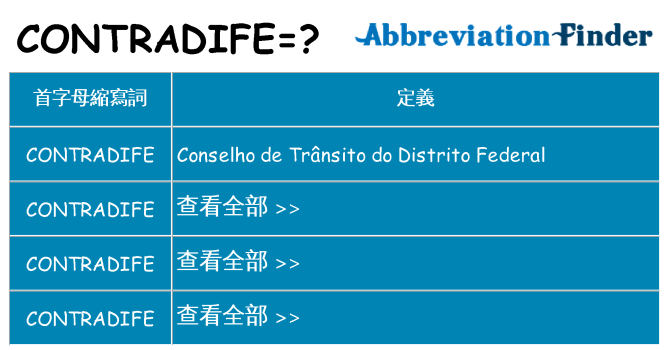 contradife 代表什麼