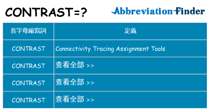 contrast 代表什麼