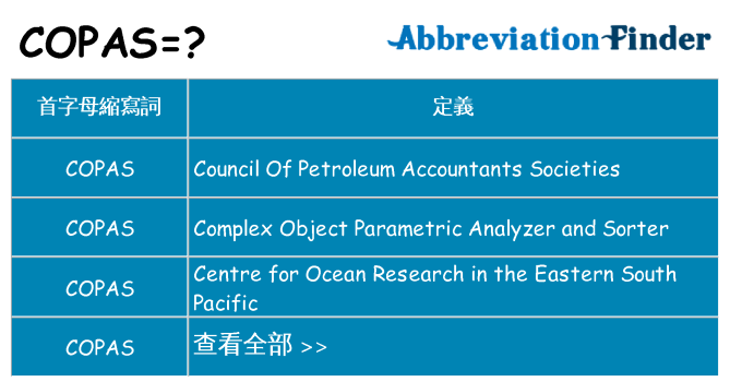 copas 代表什麼