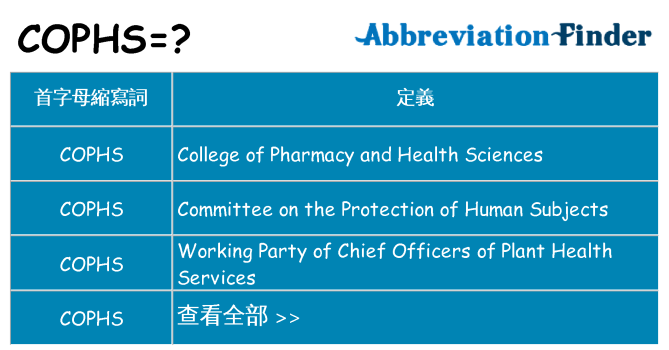 cophs 代表什麼
