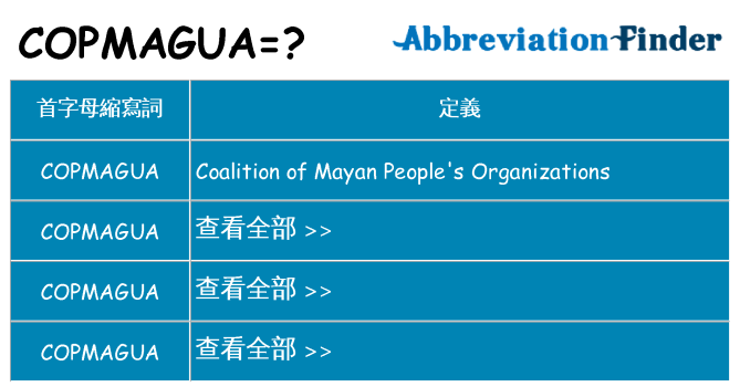 copmagua 代表什麼