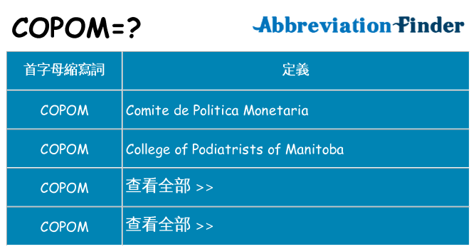 copom 代表什麼