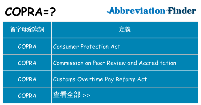 copra 代表什麼