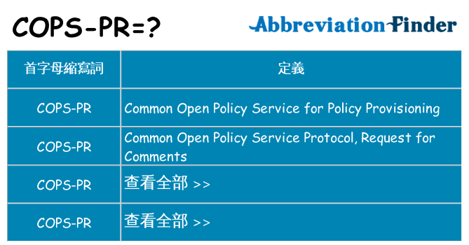 cops-pr 代表什麼