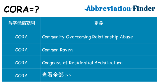 cora 代表什麼