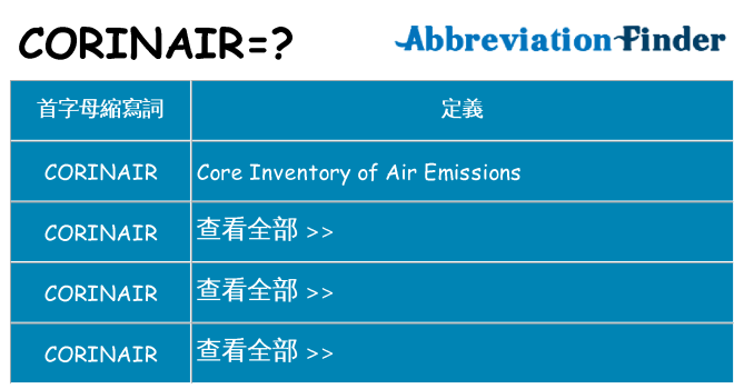 corinair 代表什麼