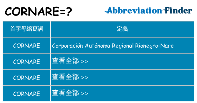 cornare 代表什麼