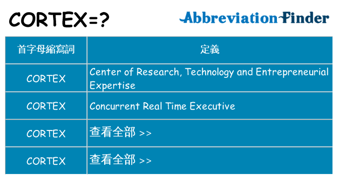 cortex 代表什麼