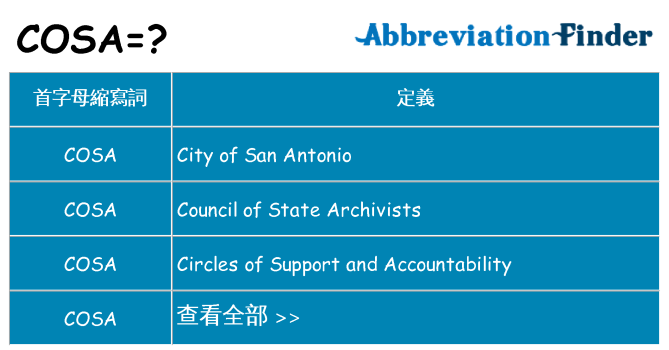 cosa 代表什麼