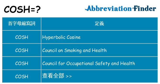 cosh 代表什麼