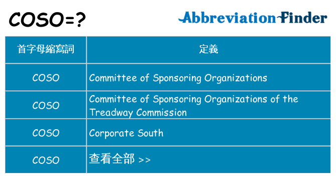 coso 代表什麼