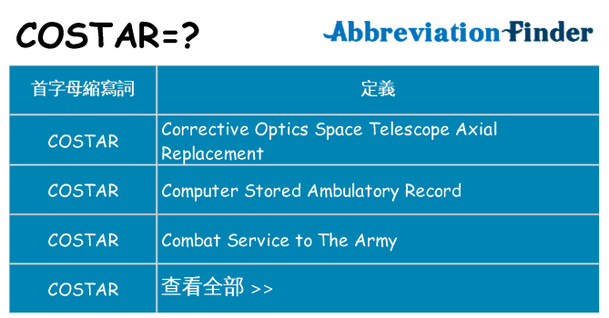 costar 代表什麼