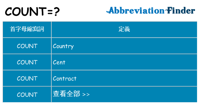 count 代表什麼