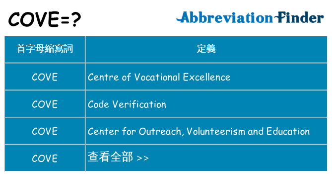cove 代表什麼