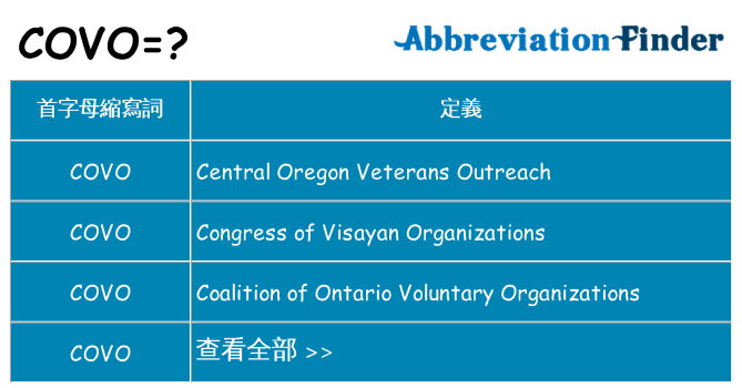 covo 代表什麼
