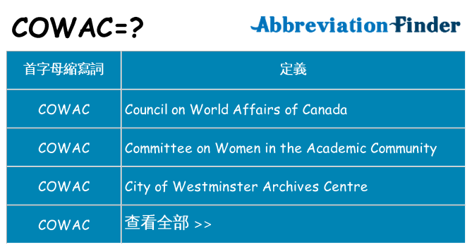 cowac 代表什麼