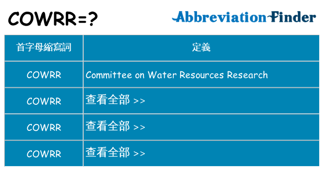 cowrr 代表什麼