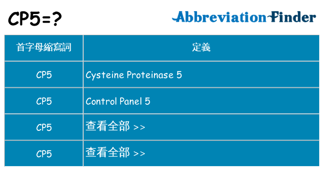 cp5 代表什麼