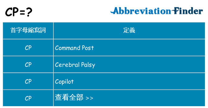 cp 代表什麼