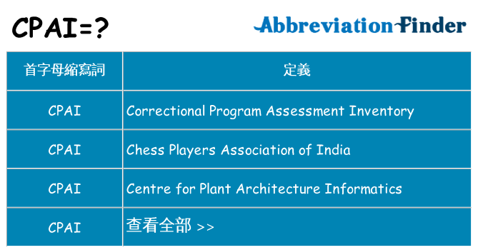 cpai 代表什麼