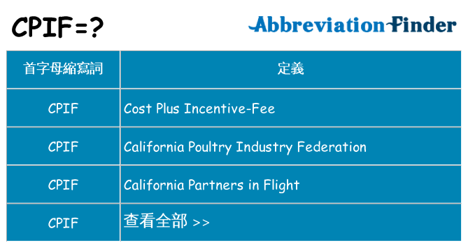 cpif 代表什麼