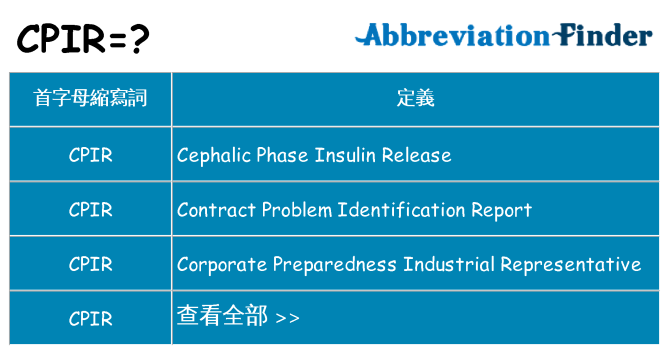 cpir 代表什麼