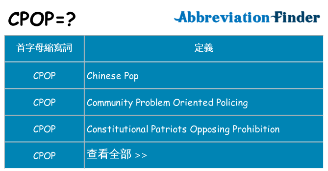 cpop 代表什麼