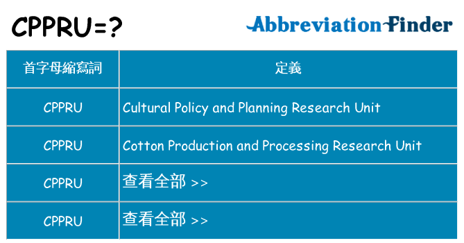 cppru 代表什麼