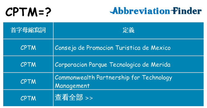 cptm 代表什麼