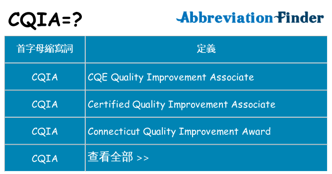 cqia 代表什麼