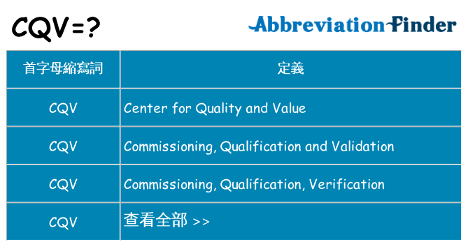 cqv 代表什麼