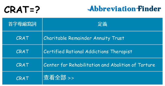 crat 代表什麼