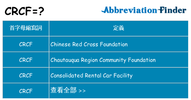 crcf 代表什麼