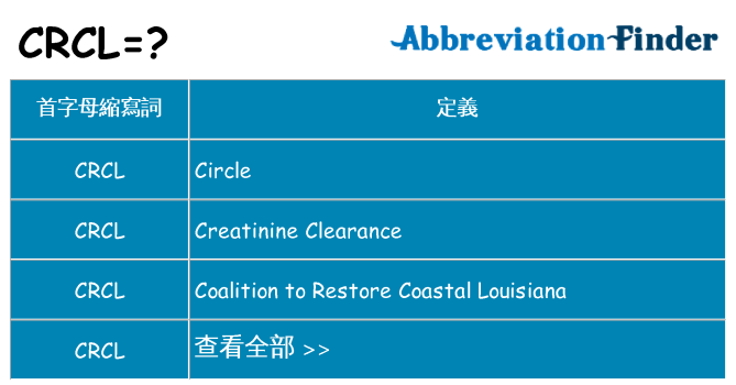 crcl 代表什麼