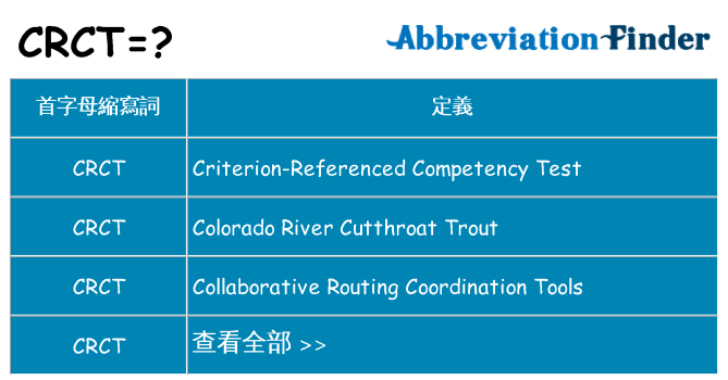 crct 代表什麼
