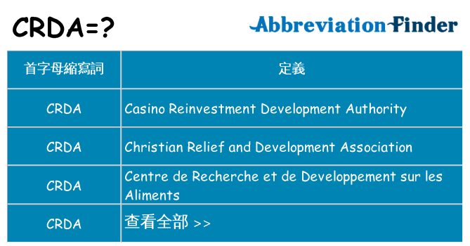 crda 代表什麼
