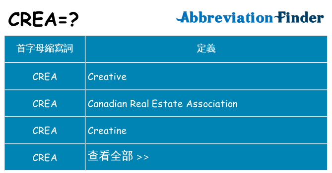 crea 代表什麼