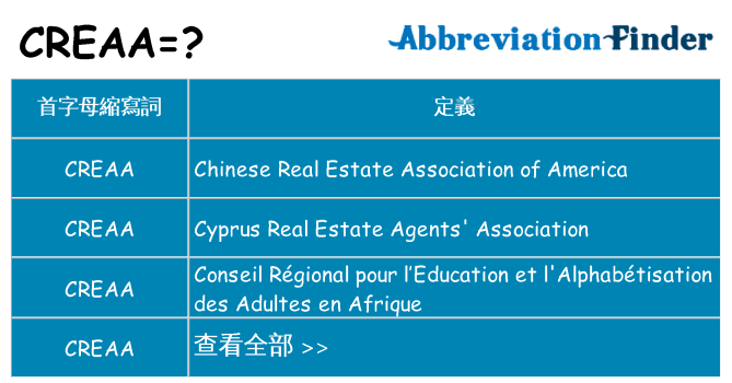 creaa 代表什麼