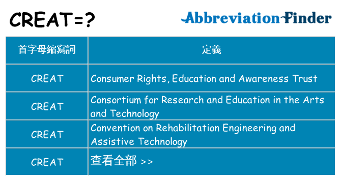 creat 代表什麼