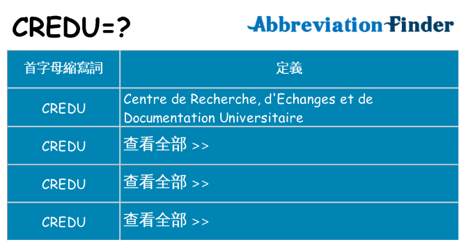 credu 代表什麼