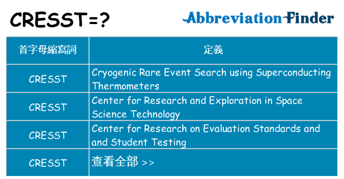 cresst 代表什麼