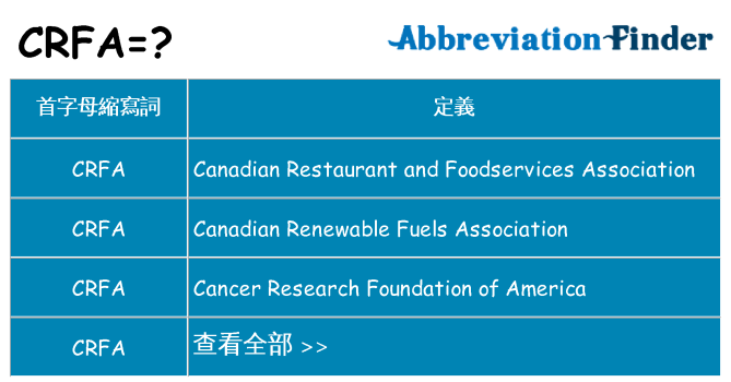 crfa 代表什麼