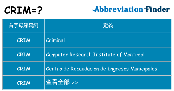 crim 代表什麼