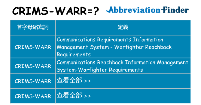 crims-warr 代表什麼