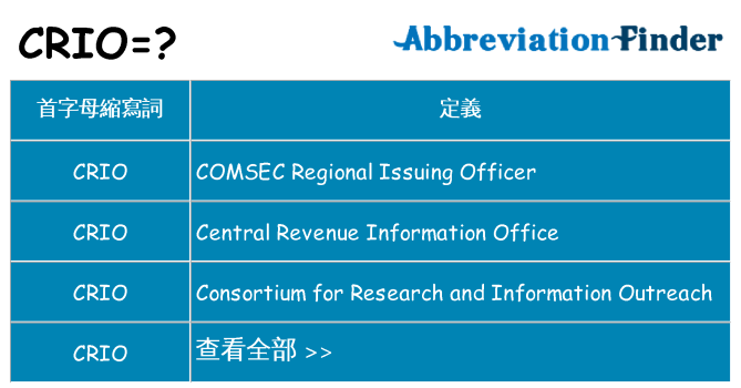crio 代表什麼